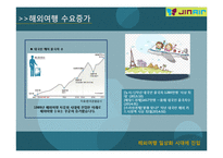 진에어 vs 제주항공 마케팅 SWOT,STP,4P전략 비교분석및 진에어 문제점분석과 해결방안제안 PPT 레포트-5