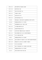 구세군의 발달사 및 보령명천종합복지관조사-5