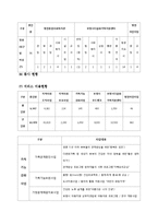 구세군의 발달사 및 보령명천종합복지관조사-6