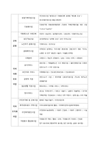구세군의 발달사 및 보령명천종합복지관조사-7