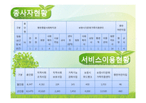 구세군의발달사 및 복지관조사-8