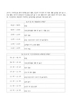 덕성여대 부속유치원의 상호작용에 기초한 유아교육과정을 설명하시오-3