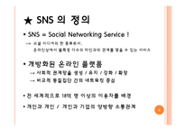 SNS 수출마케팅 전략-3
