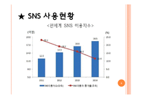 SNS 수출마케팅 전략-5