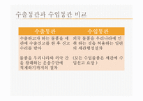 수출입승인과 국가별 수출입통관절차-14