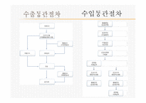 수출입승인과 국가별 수출입통관절차-15