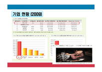 예스 24 인터넷 서점의 마케팅 전략-6