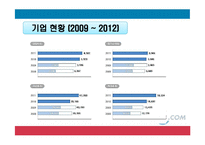 예스 24 인터넷 서점의 마케팅 전략-7