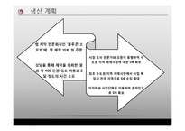 재래시장 정보제공 어플리케이션 사업계획서-15