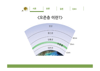 오존층 파괴와 산성비 문제-4