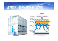 냉각탑과 Thermal Equipment-3