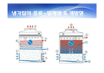 냉각탑과 Thermal Equipment-5