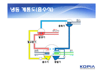냉각탑과 Thermal Equipment-13