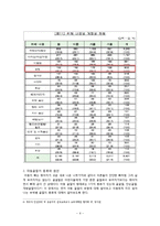 아동 골절의 종류와 응급처치 및 예방법-6