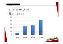 아동 골절의 종류와 응급처치 및 예방법-10