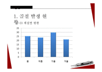 아동 골절의 종류와 응급처치 및 예방법-11
