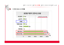 아동 외상사고 현황과 예방법 및 대처법-19