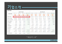 삼성전자의 마케팅 전략-4