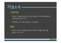 삼성전자의 마케팅 전략-5