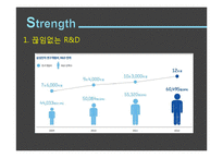 삼성전자의 마케팅 전략-10
