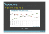 삼성전자의 마케팅 전략-20