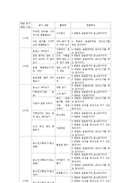 한글의 문자적 특성 교육-4