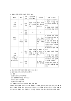 한글의 문자적 특성 교육-5
