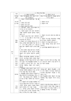 한글의 문자적 특성 교육-9