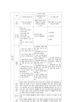 한글의 문자적 특성 교육-11