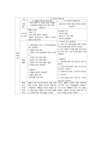 한글의 문자적 특성 교육-12