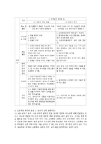 한글의 문자적 특성 교육-13