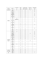 한글의 문자적 특성 교육-16