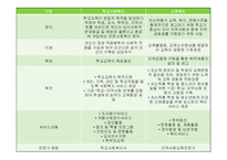 학교사회복지의 필요성과 기능 및 실천대상-6
