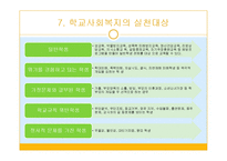 학교사회복지의 필요성과 기능 및 실천대상-12