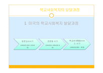 학교사회복지의 필요성과 기능 및 실천대상-14