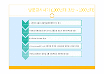 학교사회복지의 필요성과 기능 및 실천대상-15