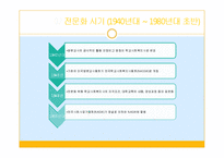 학교사회복지의 필요성과 기능 및 실천대상-17