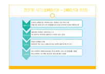 학교사회복지의 필요성과 기능 및 실천대상-18