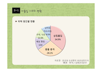 아동 이물질 사고 사례와 예방법 및 응급처치-12