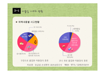 아동 이물질 사고 사례와 예방법 및 응급처치-14