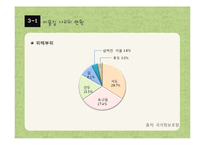 아동 이물질 사고 사례와 예방법 및 응급처치-15