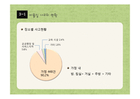 아동 이물질 사고 사례와 예방법 및 응급처치-17