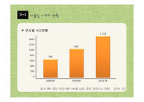 아동 이물질 사고 사례와 예방법 및 응급처치-18