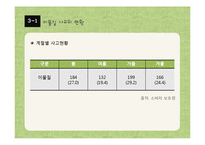 아동 이물질 사고 사례와 예방법 및 응급처치-19