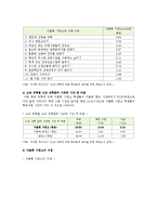 자사고의 현황, 자사고(자율형사립고) 폐지 찬성, 반대 의견 분석-5