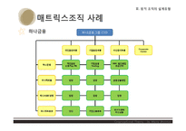 종적 및 횡적 조직의 설계유형-14
