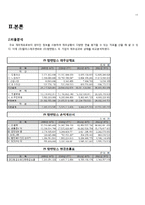 탐앤탐스vs할리스 회계 분석-13