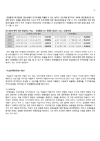 탐앤탐스vs할리스 회계 분석-16