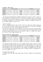 탐앤탐스vs할리스 회계 분석-17