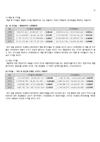 탐앤탐스vs할리스 회계 분석-20
